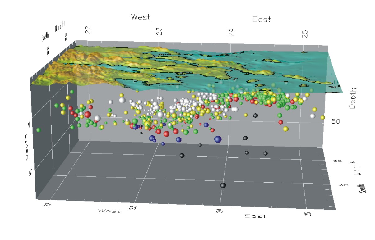 Geophysical modelling software visualisation